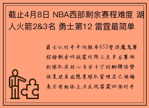 截止4月8日 NBA西部剩余赛程难度 湖人火箭2&3名 勇士第12 雷霆最简单